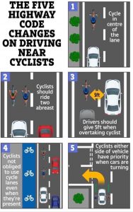 Highay Code changes:Cyclists